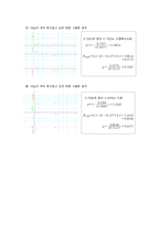 [물리실험] 마찰력 측정실험-6