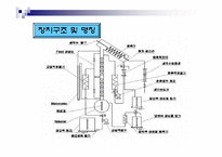 [화학공학] 증류탑실험-9