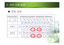 [화학실험] 열전도율 THERMAL CONDUCTIVITY-13