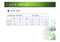 [화학실험] 열전도율 THERMAL CONDUCTIVITY-15