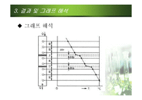 [화학실험] 열전도율 THERMAL CONDUCTIVITY-16