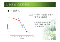 [화학실험] 열전도율 THERMAL CONDUCTIVITY-17