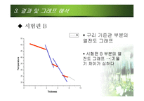 [화학실험] 열전도율 THERMAL CONDUCTIVITY-18