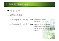 [화학실험] 열전도율 THERMAL CONDUCTIVITY-19