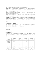 [화학공학실험] 증류탑-2