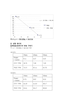 [화학공학실험] 증류탑-3