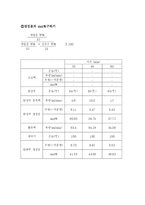 [화학공학실험] 증류탑-4