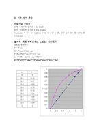 [화학공학실험] 증류탑-5