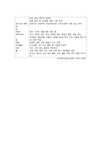 [놀이치료] 놀이치료실과 놀이치료 도구-16