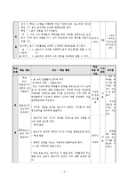[이해교육론] 중학교 1학년 공감하며 읽기 수업지도안-3