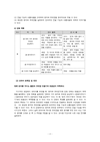[초등미술교육] 교과서 분석 및 재구성 -3학년. 9. 문자와 초대장-4
