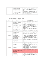 어린이집의 방과 후 아동지도-4