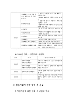 어린이집의 방과 후 아동지도-5