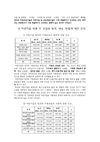 어린이집의 방과 후 아동지도-10