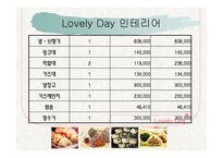 [창업, 사업계획서] 주먹밥 사업계획서-17