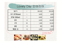 [창업, 사업계획서] 주먹밥 사업계획서-18