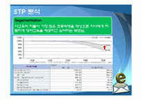 [사업계획서] 온라인 영어마을 사업계획서-20