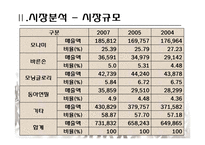 [사업계획서] 문구 자판기-8