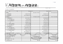 [사업계획서] 문구 자판기-9