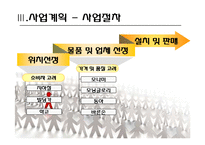 [사업계획서] 문구 자판기-14