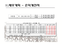 [사업계획서] 문구 자판기-19