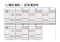 [사업계획서] 문구 자판기-20