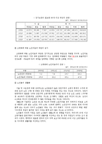 [노인복지론] 개호보험과의 비교를 통한, 노인장기요양보험의 문제점과 향후 과제-3