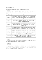 [노인복지론] 개호보험과의 비교를 통한, 노인장기요양보험의 문제점과 향후 과제-5