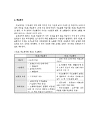 [노인복지론] 개호보험과의 비교를 통한, 노인장기요양보험의 문제점과 향후 과제-8