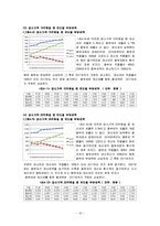 [조세론] 종합부동산세-15