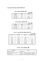 [조세론] 종합부동산세-17