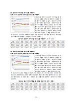 [조세론] 종합부동산세-20