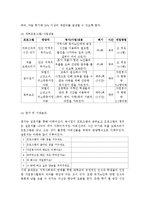 [자원봉사프로그램개발론] 대학생 자원봉사-4