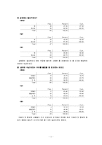[여성학] 성매매에 대한 잘못된 인식에 관하여-7