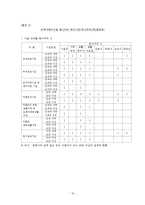 [사회복지법제] 한부모가족지원법-12