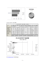 사이버 교회 레포트-5
