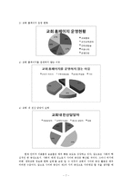 사이버 교회 레포트-7