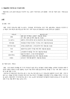 [홍보기획] 매일경제 일간지 지면분석-3