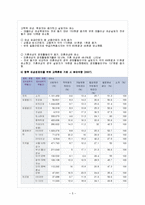 [여성교육] 여성경제활동 문제의 대책-6