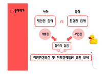 [지역개발] 토지개발정책-3