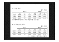 [생명윤리] 동물 임상 실험-12