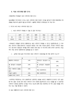 욕과 사투리의 미학-7