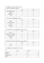 욕과 사투리의 미학-18