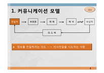 [조직행동론] 제9장 커뮤니케이션-8