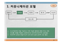 [조직행동론] 제9장 커뮤니케이션-9
