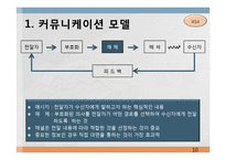 [조직행동론] 제9장 커뮤니케이션-10