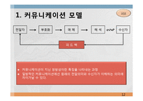 [조직행동론] 제9장 커뮤니케이션-12
