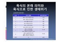 [불교윤리] 육식과 생태위기 문제-6