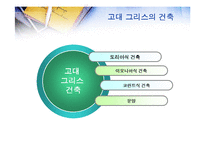 [서양문화사] 고대 그리스 로마시대의 건축-2