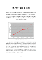 [운동생리학실험법] 운동 강도 간 젖산 축척 비교 분석-6